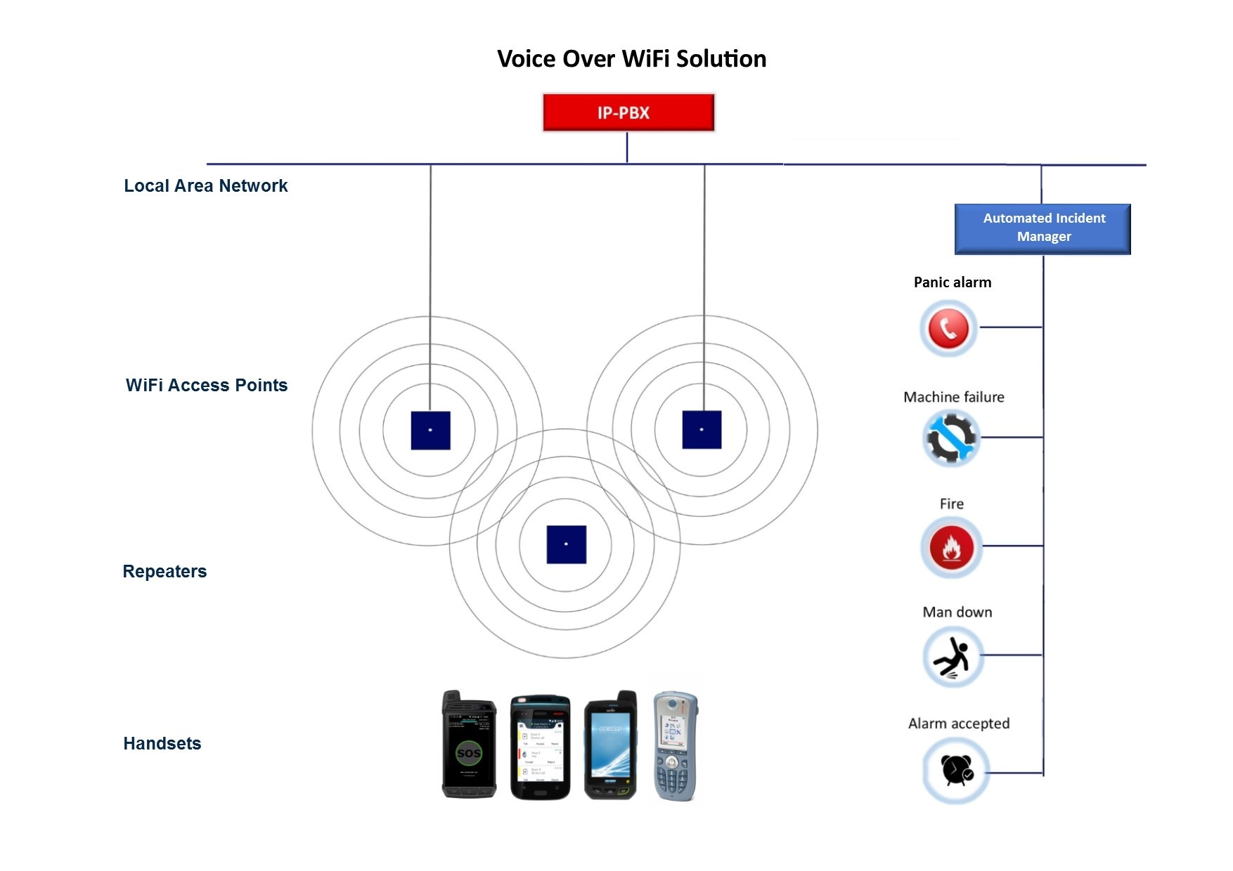 Vo wifi не работает